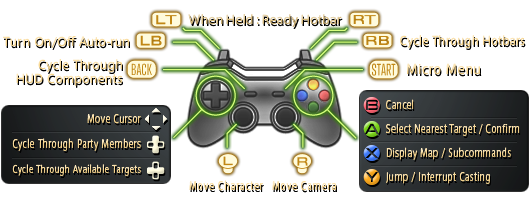 Gamepad controls.png