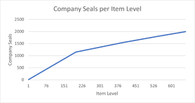 Expert delivery missions chart.png